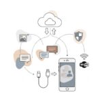 아이폰 영혼까지 백업하는 아이클라우드 데이터 이전 방법