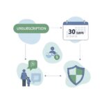 MS 오피스 365 구독 해지 및 자동 결제 환불 신청 절차 정리